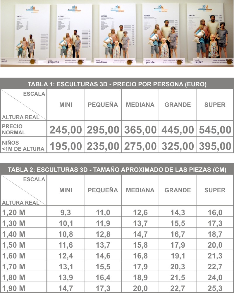 Escalas, tamaños y precios