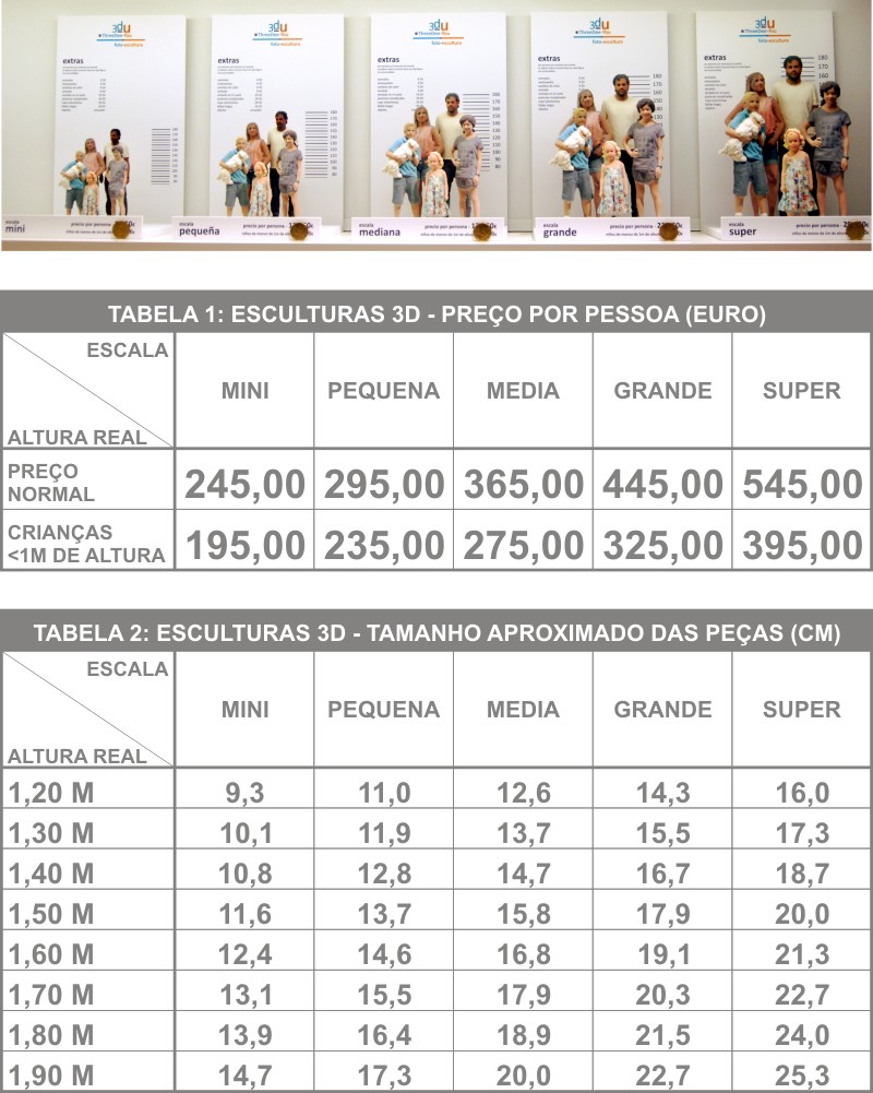 Escalas, tamanhos e preços
